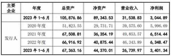 海信会计硕士收入（海信硕士工资待遇）-图1