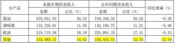 海信会计硕士收入（海信硕士工资待遇）-图3