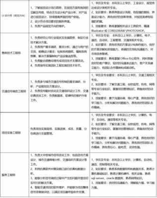 海信会计硕士收入（海信硕士工资待遇）-图2