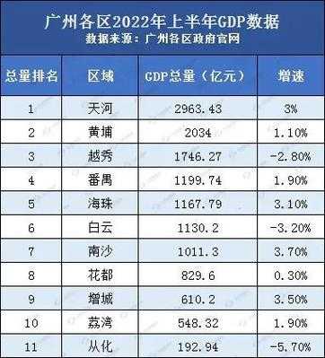 广州收入2019（广州收入中位数2022）-图1