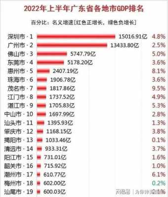 广州收入2019（广州收入中位数2022）-图2