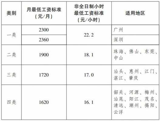 广州工资总收入（广州工作收入）-图2