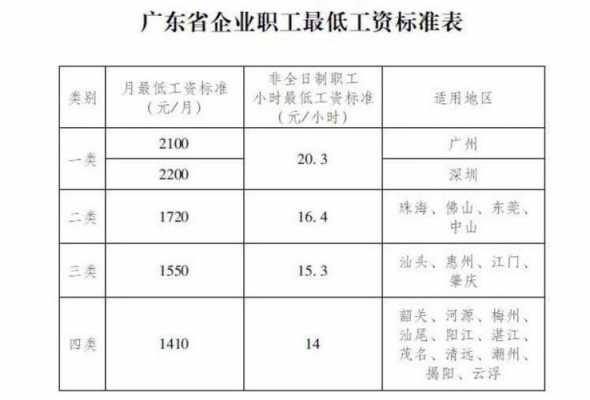 广州工资总收入（广州工作收入）-图3