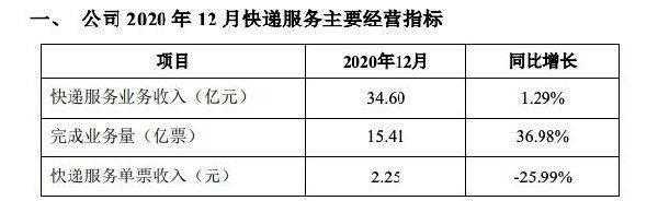 韵达快递收入（韵达快递收入怎么样）-图3