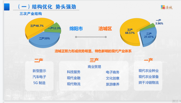 绵阳教育产业收入（绵阳教育产业带动经济）-图1