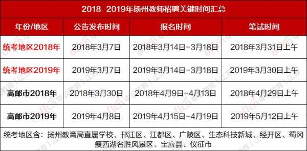 江都教师收入（江都教师编制2021）-图2