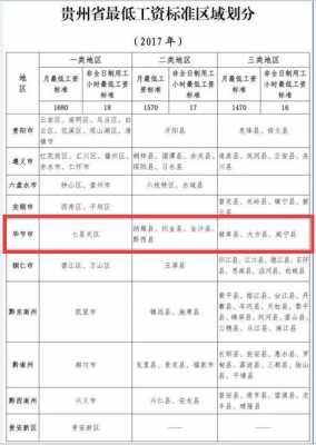 镇宁工资收入（镇宁县最低工资标准）-图1