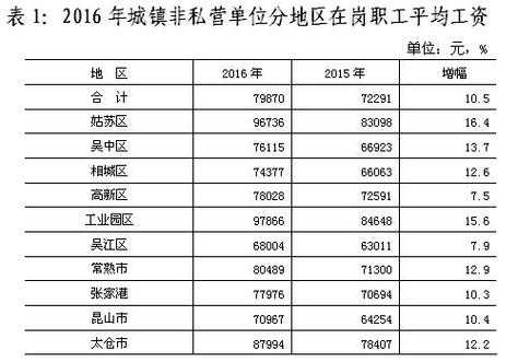 镇宁工资收入（镇宁县最低工资标准）-图3