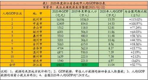 浙江国企收入（浙江省国有企业工资总额）-图1