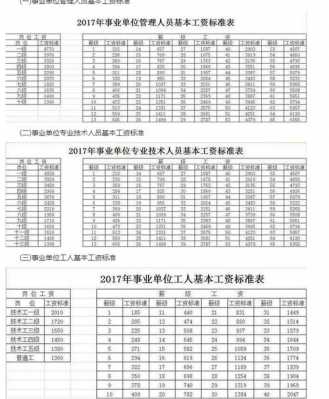 浙江国企收入（浙江省国有企业工资总额）-图2