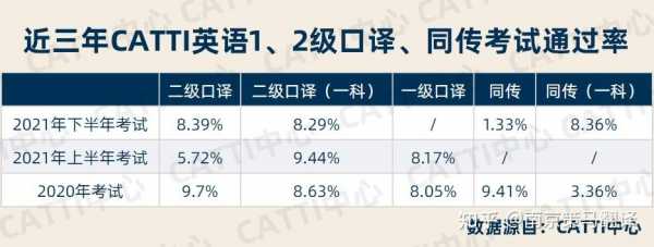 三级笔译翻译月收入（catti一二三级难度差别）-图1