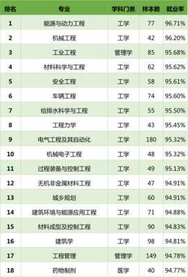 机械专业收入咋样（机械专业就业工资高吗）-图2