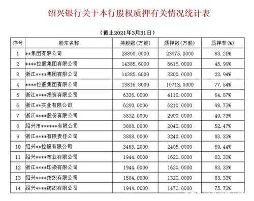 绍兴的银行收入（绍兴银行规模）-图1