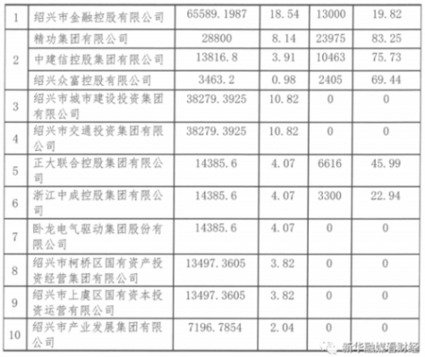 绍兴的银行收入（绍兴银行规模）-图2