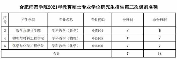 物理研究生收入（物理研究生收入怎么样）-图2