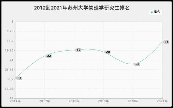 物理研究生收入（物理研究生收入怎么样）-图3