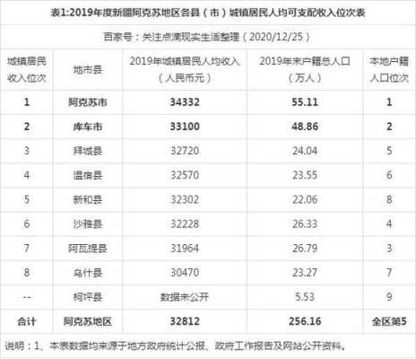 阿克苏人行收入（阿克苏市银行）-图2