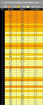 靖江财政收入2017（靖江财政收入2023）-图3