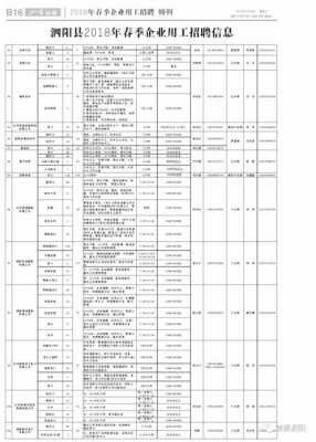 泗阳做什么收入高（泗阳有什么好工作）-图1