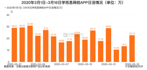 学而思网校收入（学而思网校的薪资待遇）-图1