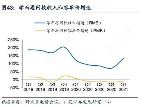 学而思网校收入（学而思网校的薪资待遇）-图2