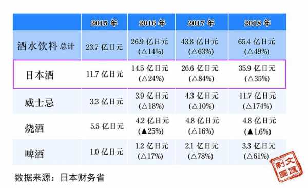 日企副部长收入（日企中的部长相当于）-图1