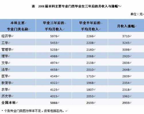 护理专业月收入（护理专业一个月挣多少钱）-图2