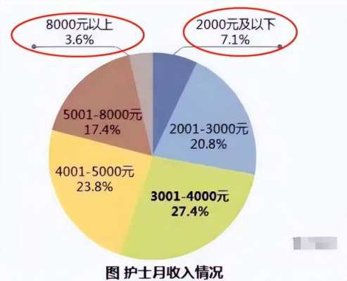 护理专业月收入（护理专业一个月挣多少钱）-图1