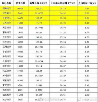 上海银行南京支行收入（南京银行上海分行收入）-图2