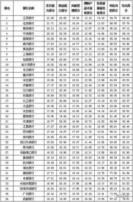 上海银行南京支行收入（南京银行上海分行收入）-图1