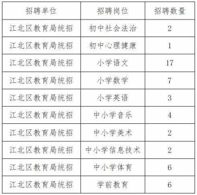 宁波职高教师收入（宁波职高招聘事业编制老师）-图1