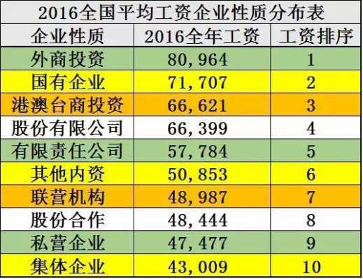 2017江苏国企收入（江苏国企薪酬）-图3