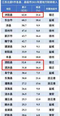 沭阳2016财政总收入（沭阳2016财政总收入多少钱）-图1