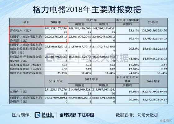 格力电器职工收入（格力电器职工收入多少）-图1