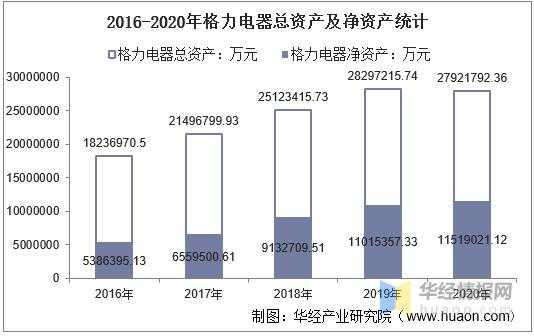 格力电器职工收入（格力电器职工收入多少）-图2