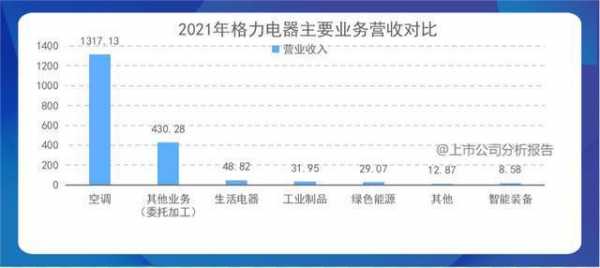 格力电器职工收入（格力电器职工收入多少）-图3