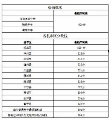 渭南月收入多少（渭南人均纯收入）-图3