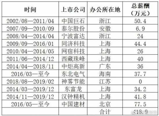 上海高校教授收入（上海教授一个月多少钱）-图2