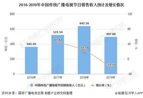 电台电视台收入（电视台一年收入多少）-图2