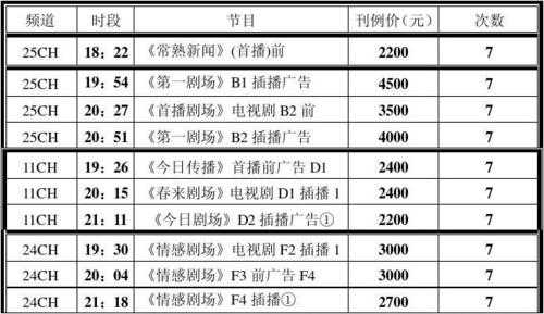 电台电视台收入（电视台一年收入多少）-图3