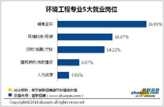 环境工程毕业收入（环境工程毕业出路）-图1