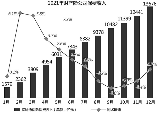 每年保费收入（2021保费收入）-图2