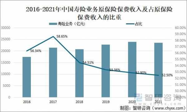 每年保费收入（2021保费收入）-图3