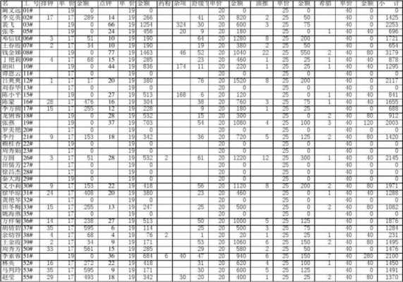 足疗技师收入（足疗技师工资怎么算合理）-图3