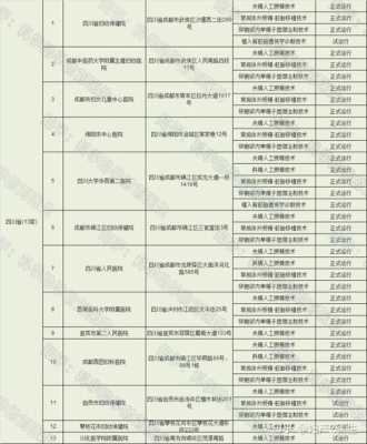 成都医院收入（成都医院收入多少）-图3