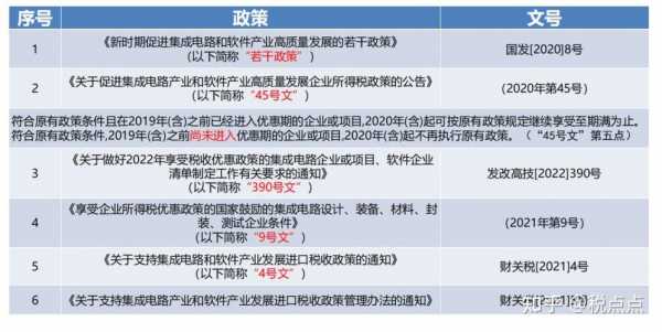 集成收入增值税（集成电路 增值税）-图2