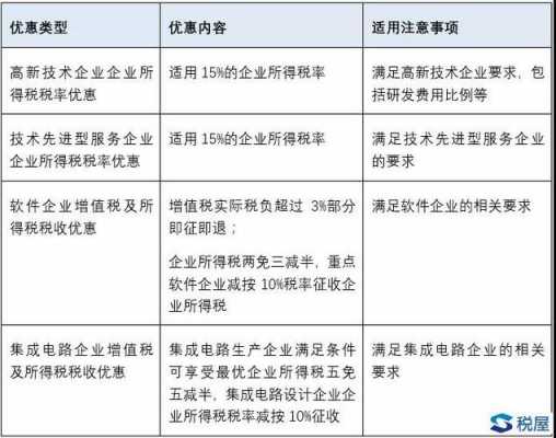 集成收入增值税（集成电路 增值税）-图3