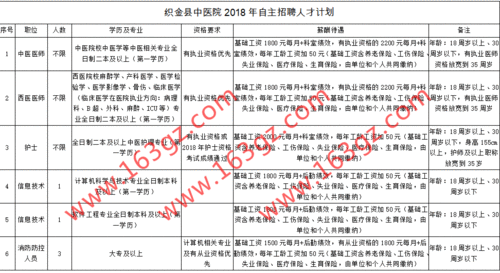 县中医院收入（县医院中医科待遇）-图2