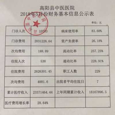 县中医院收入（县医院中医科待遇）-图3