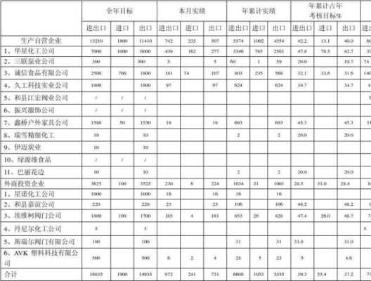 外贸收入（外贸收入确认时点）-图3